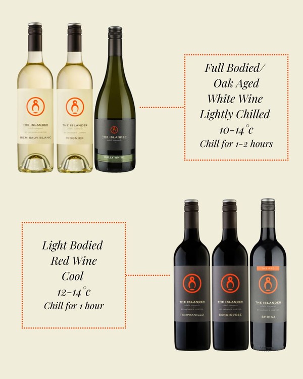 Our Guide to Wine Serving Temperatures - Oaked White Wine and Light Red Wine